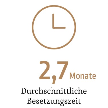 2,7 Monate durchschnittliche Besetzungszeit