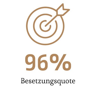 96 % Besetzungsquote